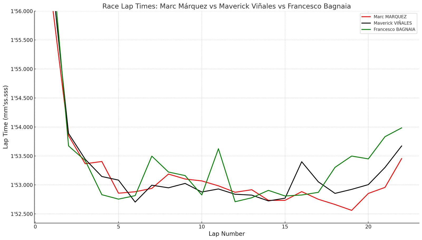 Podium lap times Qatar MotoGP